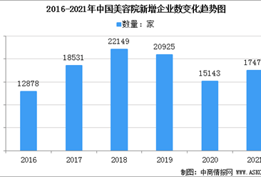 2022年中國玫瑰精油市場規模及下游應用市場分析（圖）