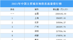 2021年中国主要城市地铁客流量排行榜（附榜单）
