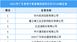 2021年廣東省電子信息制造業綜合實力100強企業