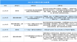 2022年中國再生鋁行業最新政策匯總一覽（圖）