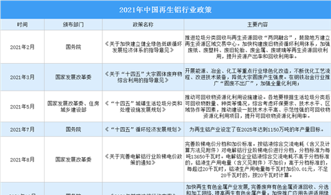 2022年中国再生铝行业最新政策汇总一览（图）