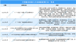 2022年中國服務機器人行業最新政策匯總一覽（圖）