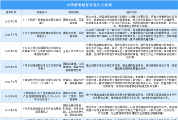 2022年中国新型储能行业最新政策汇总一览（图）