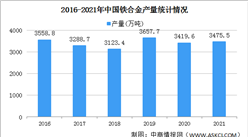 【年度總結】2021年中國鐵合金行業運行情況總結及2022年行業前景預測（圖）