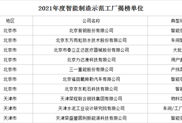 2021年中国智能制造示范工厂揭榜单位名单发布：241个单位入选