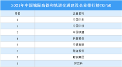 2021年中国城际高铁和轨道交通建设企业排行榜TOP50（附榜单）