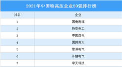 2021年中國特高壓企業50強排行榜（附榜單）