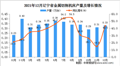 2021年1-12月辽宁省金属切削机床产量数据统计分析