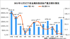 2021年1-12月遼寧省金屬冶煉設備產量數據統計分析