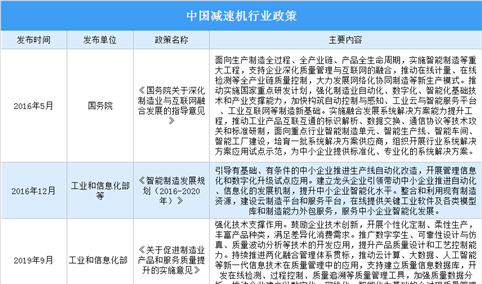 2022年中国减速机行业最新政策汇总一览（图）