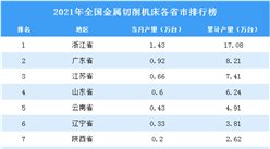 2021年全國各地金屬切削機床產量排名：浙江省排名第一（圖）
