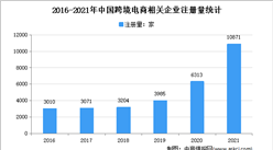 新增超1万家！2021年中国跨境电商企业大数据分析（图）