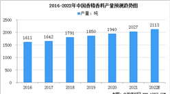 2022年中国香精香料市场规模及行业发展前景分析（图）