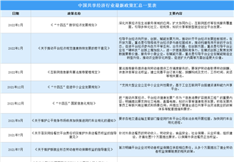 2022年中国共享经济行业最新政策汇总一览（图）