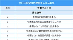 2021年国家绿色数据中心公示名单（附完整名单）