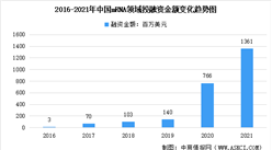 2021年全球及中國mRNA領域投融資情況：國內融資金額超1300百萬美元（圖）