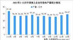 2021年中国印染行业经济运行情况：利润总额同比增长25.6%（图）