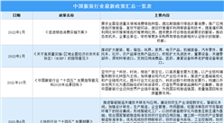 2022年中國服裝行業最新政策匯總一覽（圖）