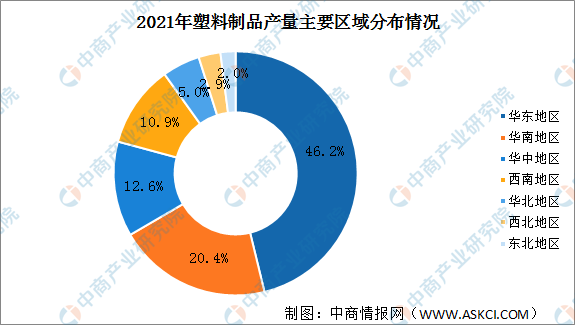 2022年中国塑料制品行业市场现状及其产区分布情况分析（图）(图2)