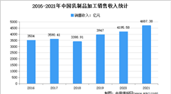 2021年中國乳制品行業運行情況分析：營收增長10.26%