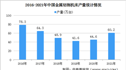 2021年中國機床工具行業經濟運行情況：營業收入同比增長26.2%（圖）
