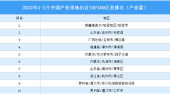 产业地产投资情报：2022年1-2月中国产业用地出让TOP100区县排名（产业篇）