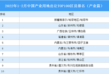 產業地產投資情報：2022年1-2月中國產業用地出讓TOP100區縣排名（產業篇）