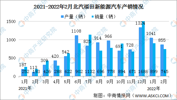 中国能源协会会长单位_中国中国汽车2013销量_中国汽车工业协会 新能源汽车销量