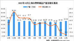 2021年1-12月上海市塑料制品产量数据统计分析