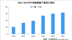 2022年中國鎳加工行業市場現狀及發展前景預測分析（圖）