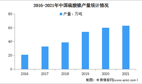 2022年中国镍加工行业市场现状及发展前景预测分析（图）