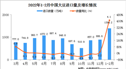 2022年1-2月中国大豆进口数据统计分析