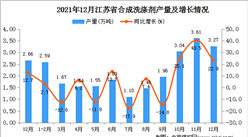 2021年1-12月江蘇省合成洗滌劑產量數據統計分析
