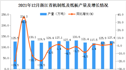 2021年1-12月浙江省机制纸及纸板产量数据统计分析