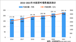 2021年中国茶叶产销情况分析：绿茶产销位居第一（图）