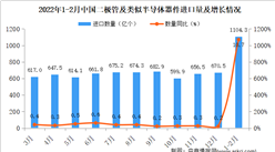 2022年1-2月中国二极管及类似半导体器件进口数据统计分析
