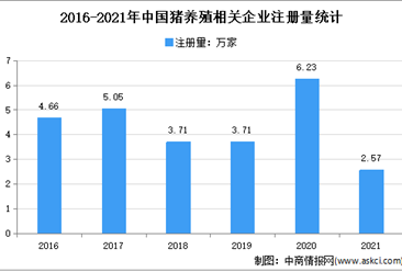 猪养殖迎来行业淡季：2021年中国生猪养殖市场现状总结回顾