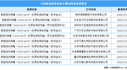 新冠抗原自测试剂盒开售！2022年中国体外诊断市场现状及发展前景预测分析