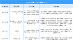 2022年中國碳纖維行業最新政策匯總一覽（圖）