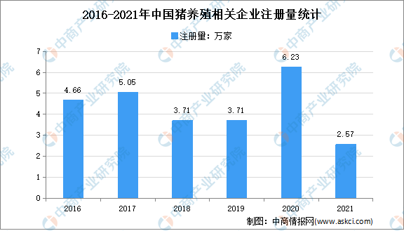 亚新体育猪养殖迎来行业淡季：2021年中国生猪养殖市场现状总结回顾(图2)
