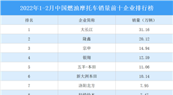 2022年1-2月中國燃油摩托車銷量前十企業排行榜（附榜單）