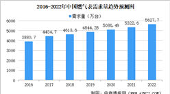 2022年中国燃气表行业市场规模及发展趋势预测分析（图）