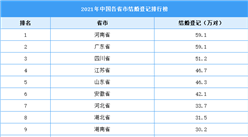 2021年全国各省市结婚人数排行榜：河南广东达59.1万对（图）