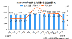 2022年1-2月核電行業運行情況：裝機容量同比增長4.4%（圖）