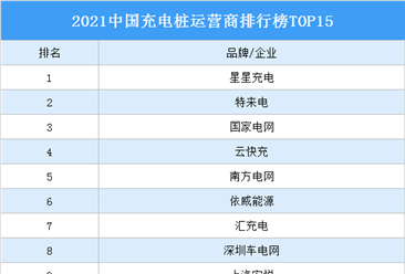 2021中國充電樁運營商排行榜TOP15（附榜單）