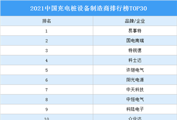 2021中國充電樁設備制造商排行榜TOP30