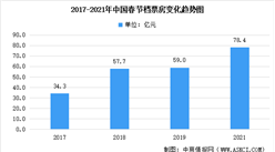 2021年中國電影行業假日檔期數據匯總分析：累計票房170億（圖）