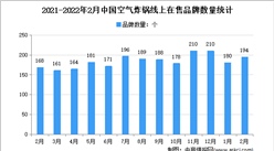 2022年2月中国空气炸锅在售品牌数量情况分析（图）