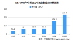 2022年中国动力电池行业发展现状及发展前景预测分析（图）