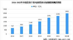 深度分析：2022年中国美妆个护行业各销售渠道预测分析（图）